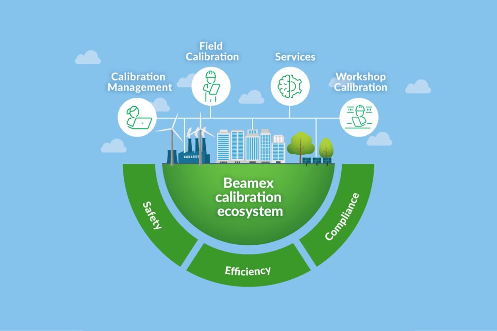 Beamex calibration ecosystem