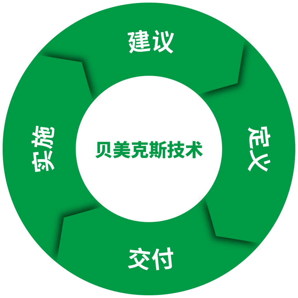 優(yōu)化校準(zhǔn)流程，我們有更好的方法！