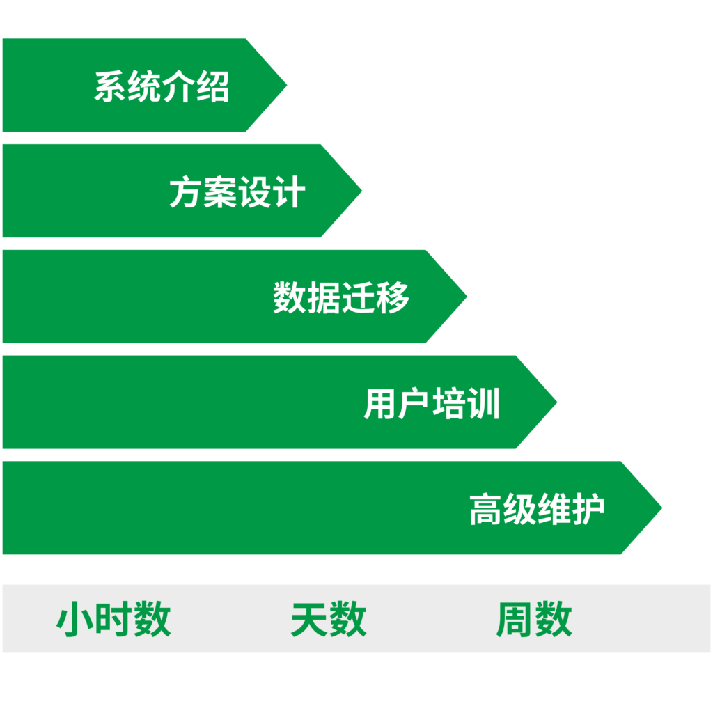 專家培訓(xùn)